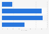 Positive view of hacktivist groups in Canada 2015