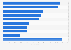 Subject of bullying attempts among teens on Facebook in the UK 2016