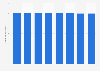 Turnover price index of shops selling ladies' wear in the Netherlands 2009-2016