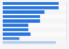 Subject of bullying attempts among teens on Twitter in the United Kingdom (UK) 2016