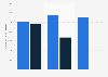 Sport Wales: targeted & actual number of coaches and officials 2013-2016
