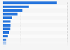 Shipment volume of DtC wine in the Napa Valley 2016, by varietal