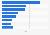 UK: leading actions taken by teens in response to cyber bullying or trolling 2016