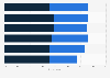 Global opinion on groups that hacktivists hold accountable 2015