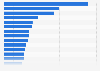 Money held offshore by the largest public U.S. companies between 2008 to 2014 (in million U.S. dollars)