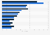 UK: actions taken by teens in response to cyber bullying or trolling 2016, by gender