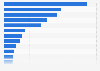 Shipment volume of DtC wine in the Sonoma County 2016, by varietal