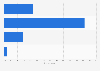 Skinny basic TV awareness level in Canada 2016