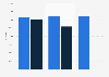 Sport Wales: targeted & actual number of male junior memberships 2013-2016