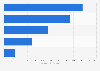 CSX Corporation - operating expenses by type FY 2018