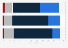 Skinny basic TV awareness level in Canada 2016, by age