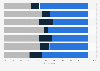 Consumer perception of skinny TV packages 2016, by region