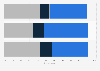 Consumer perception of skinny TV packages 2016, by age
