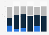 Smoking status of mental health employees in the United Kingdom (UK) in 2015