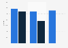Sport Wales: targeted and actual number of sport clubs in Wales 2013-2016