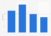 Internet TV usage in Belgium 2015