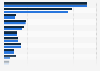 Box office and audience expenditure of puppet shows in Italy 2018, by region