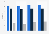 Reach of printed and digital flyers in the Netherlands 2014-2018