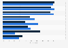 Most important media activities for teenagers in Germany 2015