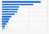 Italy: web users using online information sites 2013, by operator