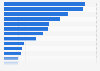EU: number of deaths due to strokes 2014, by country