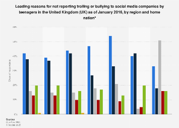 instagram metrics