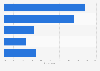 UK: leading reasons for teens to not report cyber bullying to Facebook 2016