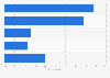 UK: leading reasons for teens to not report cyber bullying to Twitter 2016