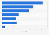 UK: teens' reasons for involvement in cyber bullying on Facebook 2016