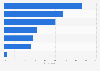 UK: teens' views on the reasons for involvement in cyber bullying on Twitter 2016