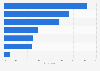 UK: reasons for involvement in cyber bullying according to teens 2016