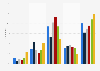 Consumption of advertisement flyers in the Netherlands 2014, by age and time