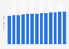 Number of doctors licensed to practice in Austria 2001-2015