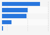 PC segment market share of shipments in India 2014-2017