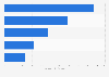 Norfolk Southern Railway - operating expenses by type 2018