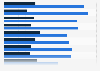 Industry 4.0 current and future use of data analytics, by business area, as of 2016