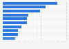 Reaction of companies to Fintech sector globally 2016