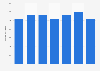 Production volume of cadmium in Russia 2010 to 2014