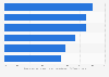 Advantages of banks over Fintech companies globally 2016