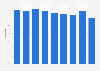 Operating ratio - Norfolk Southern Railway 2013-2018