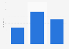 Talktalk Group's advertising spending in the United Kingdom (UK) 2012-2014