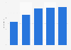 Aldi Stores' advertising spending in the United Kingdom (UK) 2012-2016
