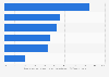 Banking areas providing opportunity for Fintech firms 2016