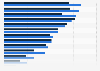 Ranking der beliebtesten Deodorantmarken der Müller-Kunden 2018