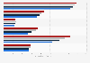 Nombre d'utilisateurs d'Internet par lieu d'accès aux États-Unis 2013-2016