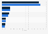 U.S. automotive market - ethnicity of new vehicle buyers 2014-2015