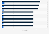 Nombre d'hôpitaux fédéraux et non fédéraux aux États-Unis 1975-2013