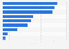 Communication media usage for school related topics among Flemish teenagers 2016