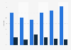 Reach of digital and printed personal care flyers Netherlands in 2017-2018, by age