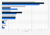 Sexting behavior teenagers in Flanders in 2016, by gender and receiver